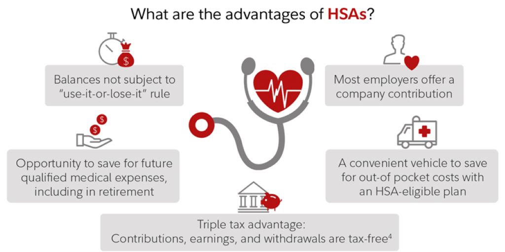 Advantages of HSA Contributions