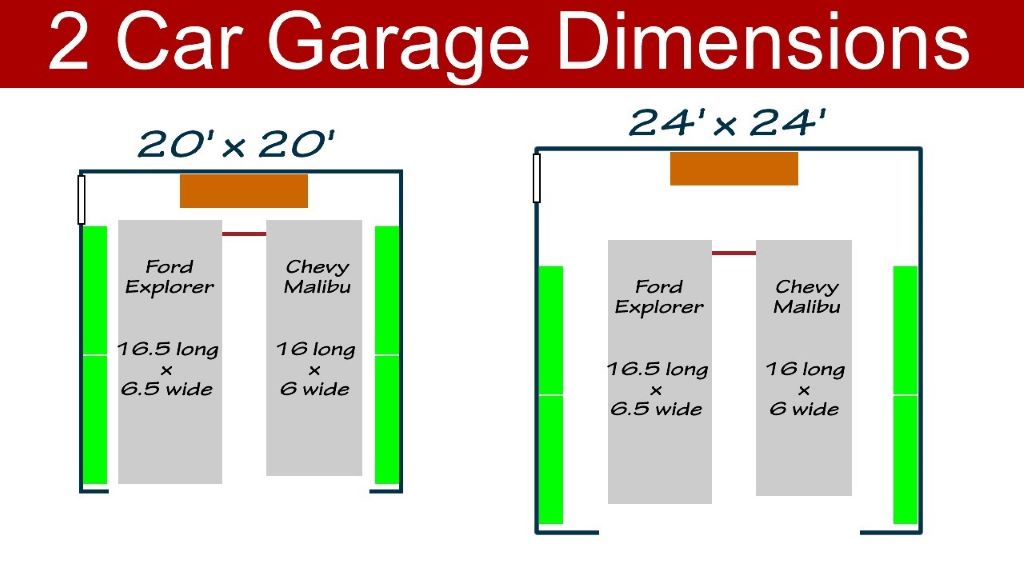 The Basics of Garage Dimensions