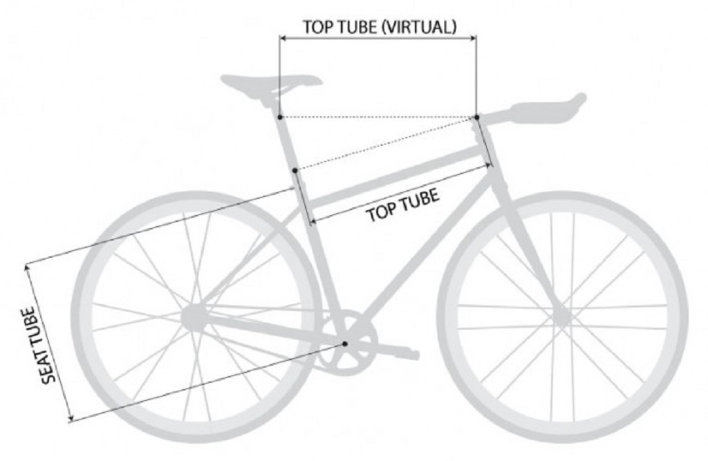 Methods Of Measuring Bike Frame Size