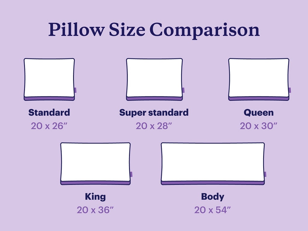 What’s the difference between a standard and queen pillow