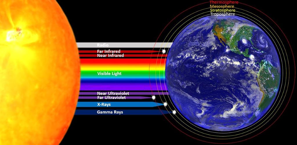 Illustration of Earth with sunlight deflection representing solar radiation management techniques